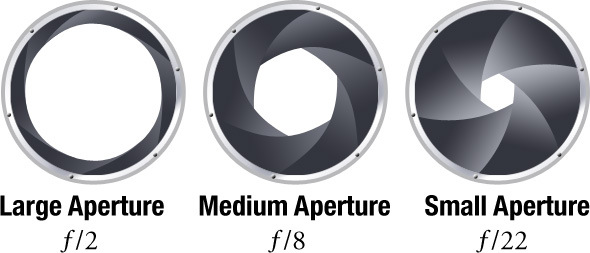 aperture graphic