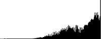 histogram over exposed