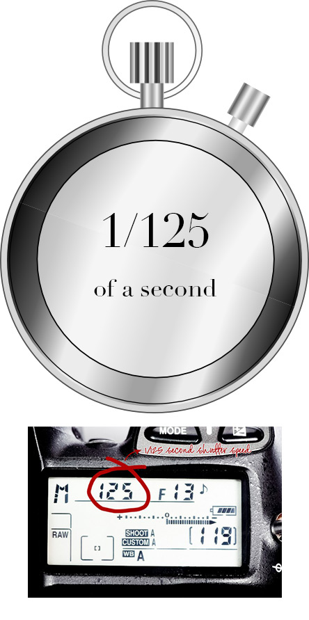 shutter speed graphic