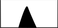 histogram middle grays